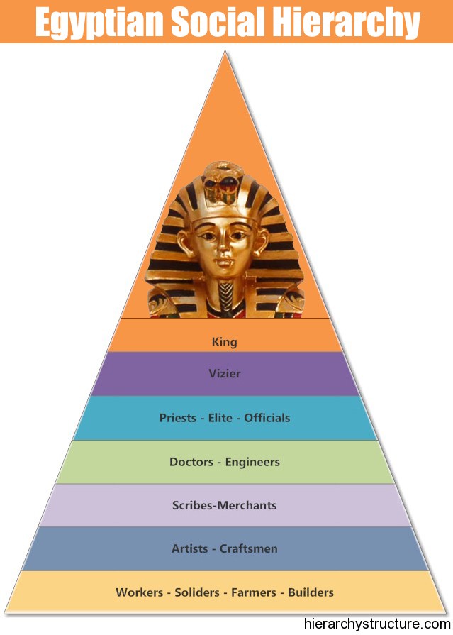 egyptian-social-hierarchy-social-hierarchy-structure