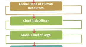 Nissan north america corporate structure #6