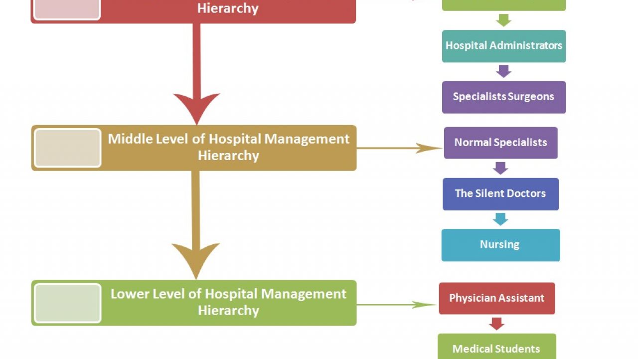 Hospital Management System Diagram