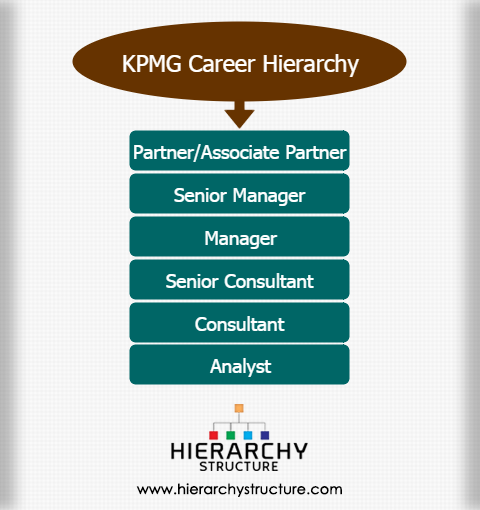 kpmg-career-hierarchy