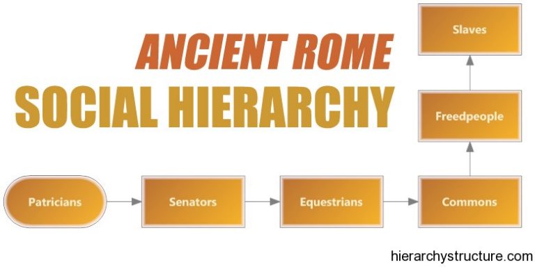Ancient Rome Social Hierarchy