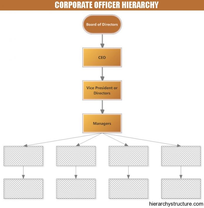 officer title hierarchy