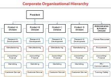 Bank of America Corporate Hierarchy | Corporate Hierarchy