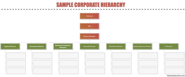 Sample Corporate Hierarchy