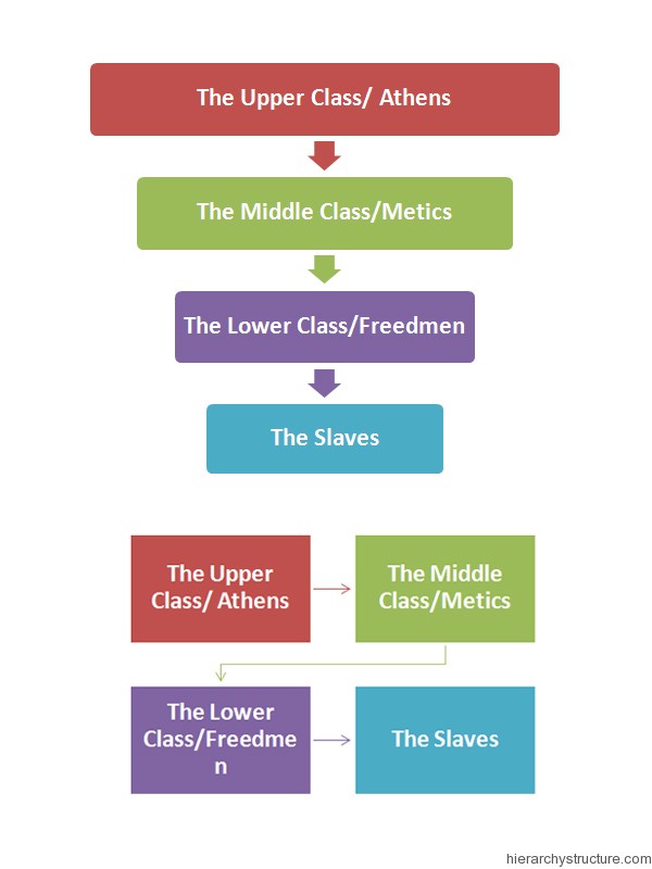 Ancient Greece Hierarchy