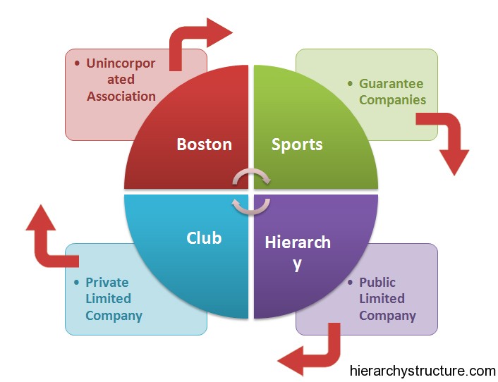 Boston Sports Hierarchy