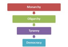 Elizabethan Era Social Hierarchy Archives - Hierarchy Structure