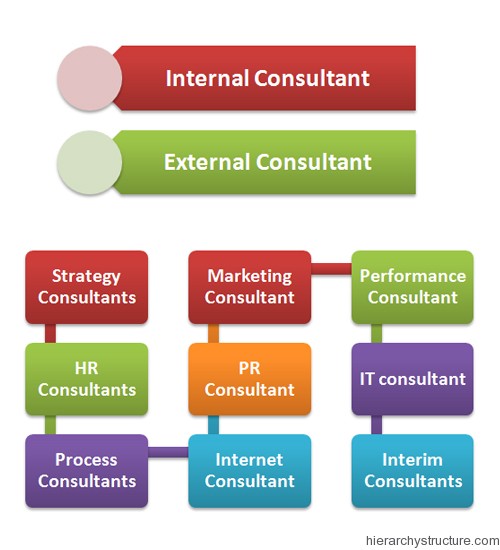 Consultant Career Hierarchy