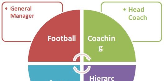 Sports Hierarchy Structures And Charts