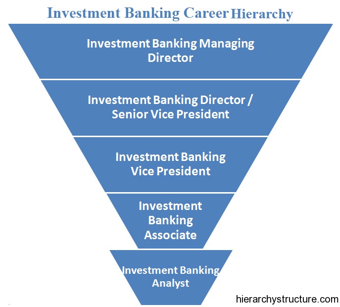 Investment Banking Career Hierarchy Titles Hierarchy