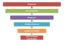 Premier League Hierarchy Structure | Hierarchical Structures And Charts