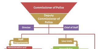 Hierarchical Charts & Systems | Hierarchystructure.com