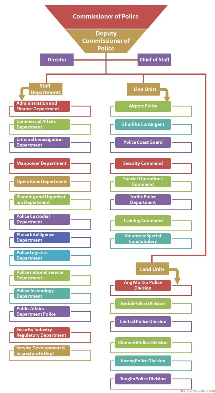 Us Police Hierarchy Chart Hierarchystructure Com: A Visual Reference Of ...