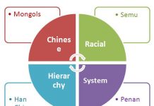 Racial Hierarchy in South Africa | Hierarchstructure.com