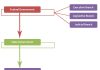 Political Hierarchy UK | Political Hierarchy Structure