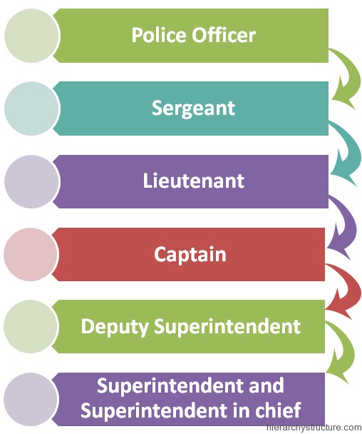 Boston Police Hierarchy