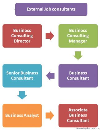 higher education consulting firms jobs