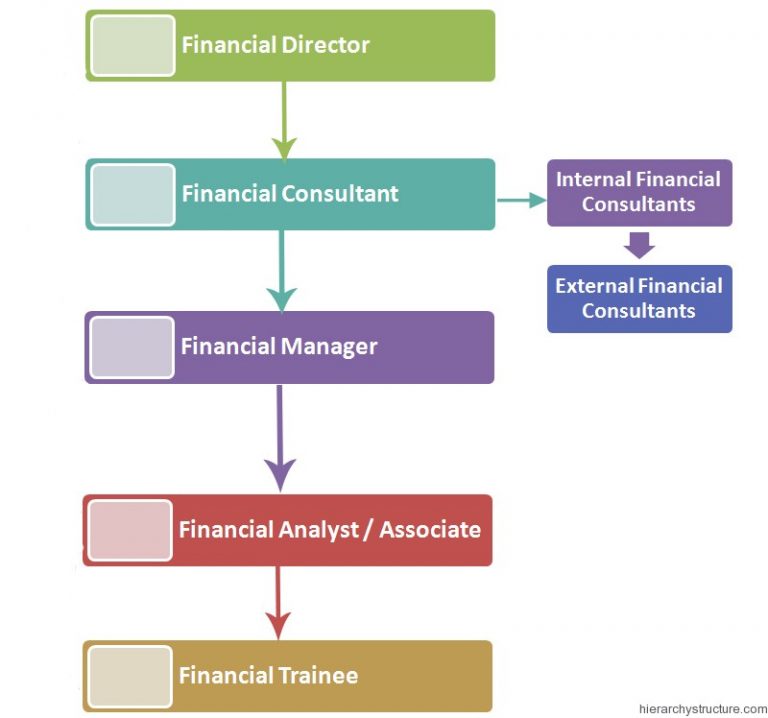 Financial Jobs Hierarchy