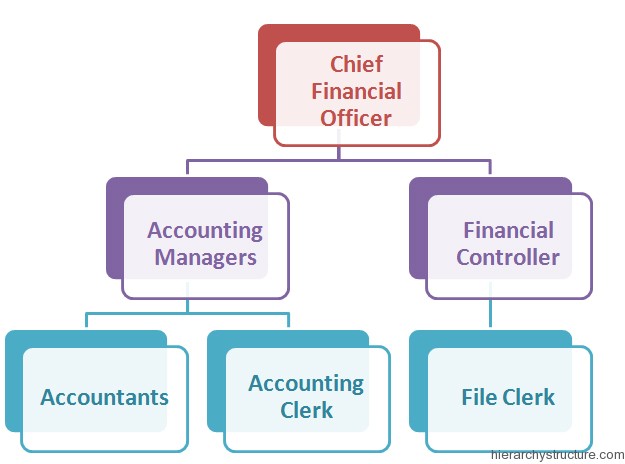 Hierarchy of Accounting Jobs