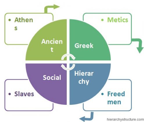 Ancient Greece Social Structure Chart