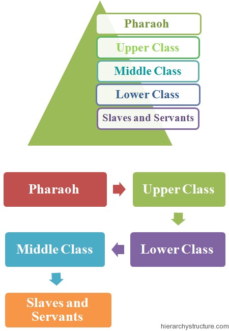 Ancient Israel Social Hierarchy