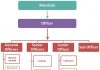 Ancient Greek Military Ranks Hierarchy Chart-Hierarchystructure.com