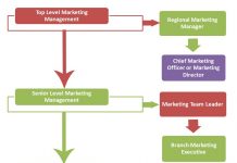 hierarchy airways hierarchystructure