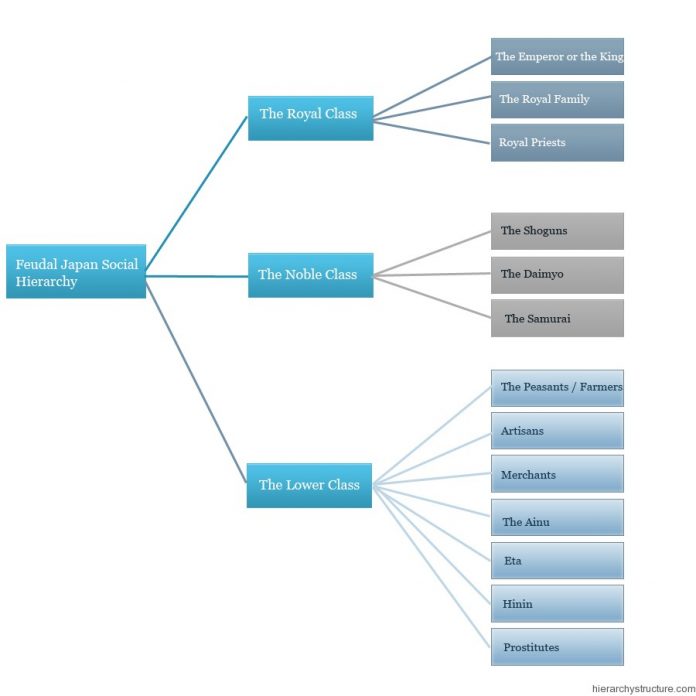 feudal-japan-social-hierarchy-feudal-japanese-social-classes