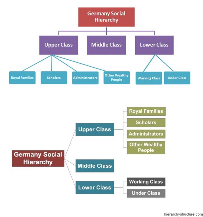 germany-social-hierarchy-chart-hierarchystructure