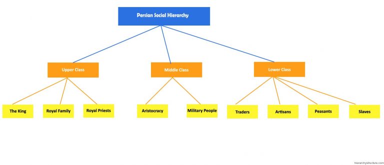 Persian Social Hierarchy