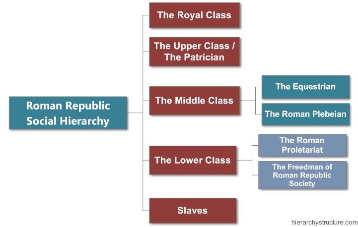 Roman Republic Social Hierarchy