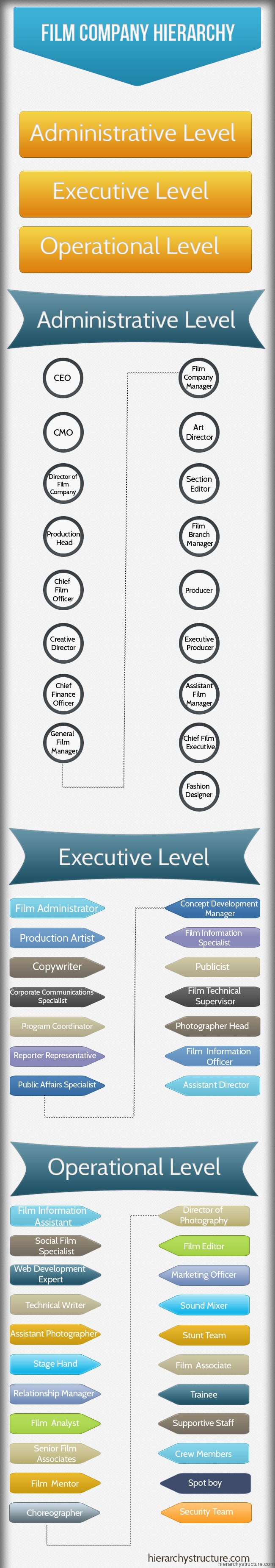 Film Company Hierarchy