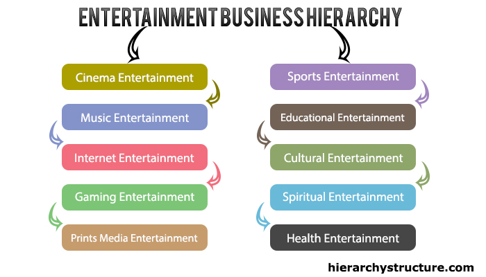 Entertainment Business Hierarchy