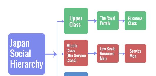 social-hierarchy-social-hierarchy-classes-and-examples