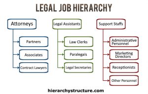 law firm tasks