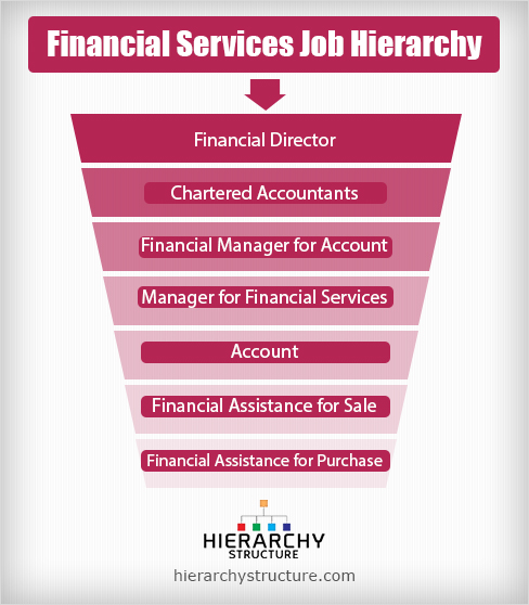 Financial Services Job Hierarchy