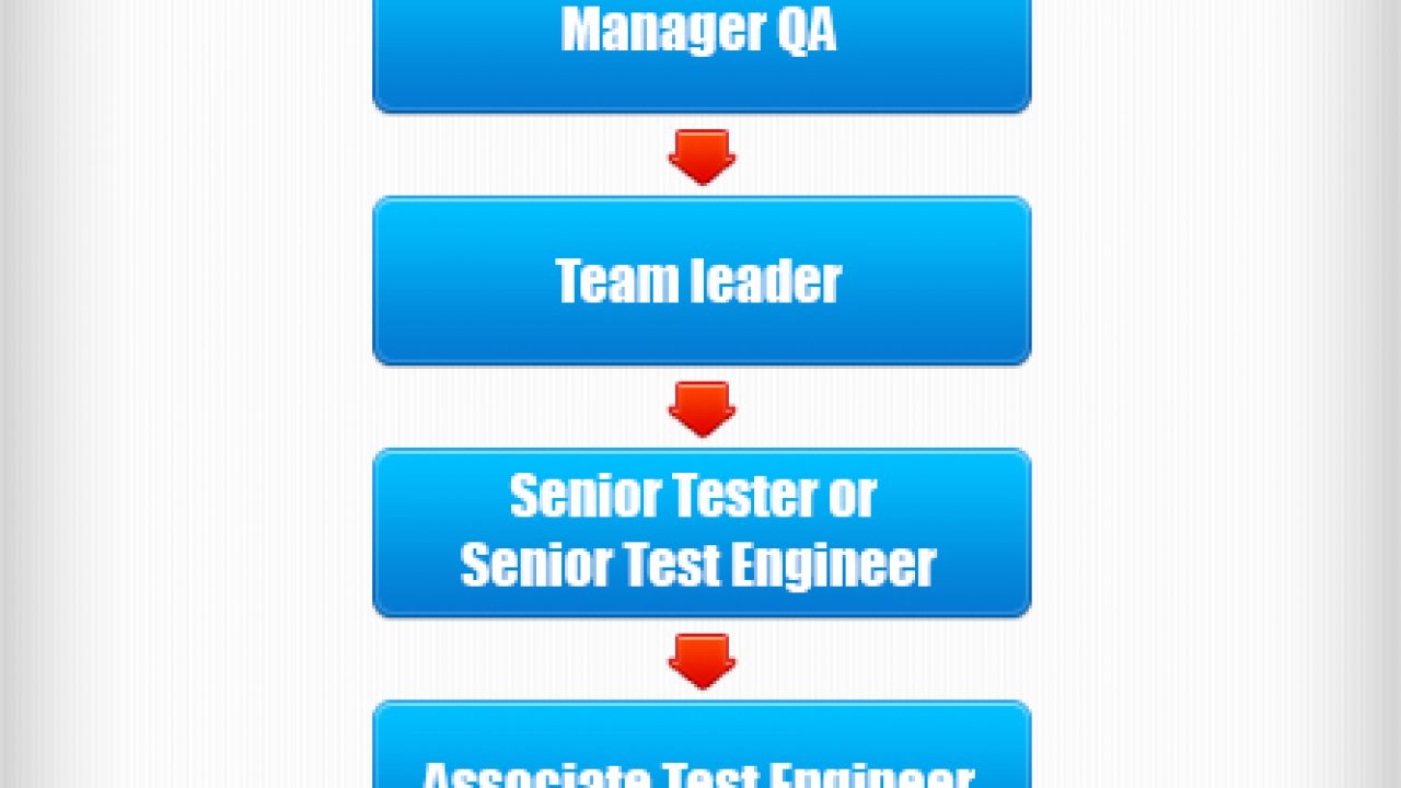 software-testing-job-hierarchy-archives-hierarchy-str-vrogue-co