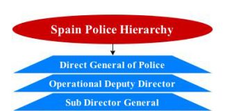 police hierarchy spain hierarchystructure
