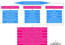 New York Police Hierarchy Chart | Hierarchystructure.com