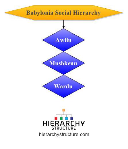 Babylonia Social Hierarchy