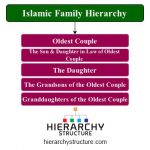 Hierarchy of Islamic Family Structure | Islamic family System