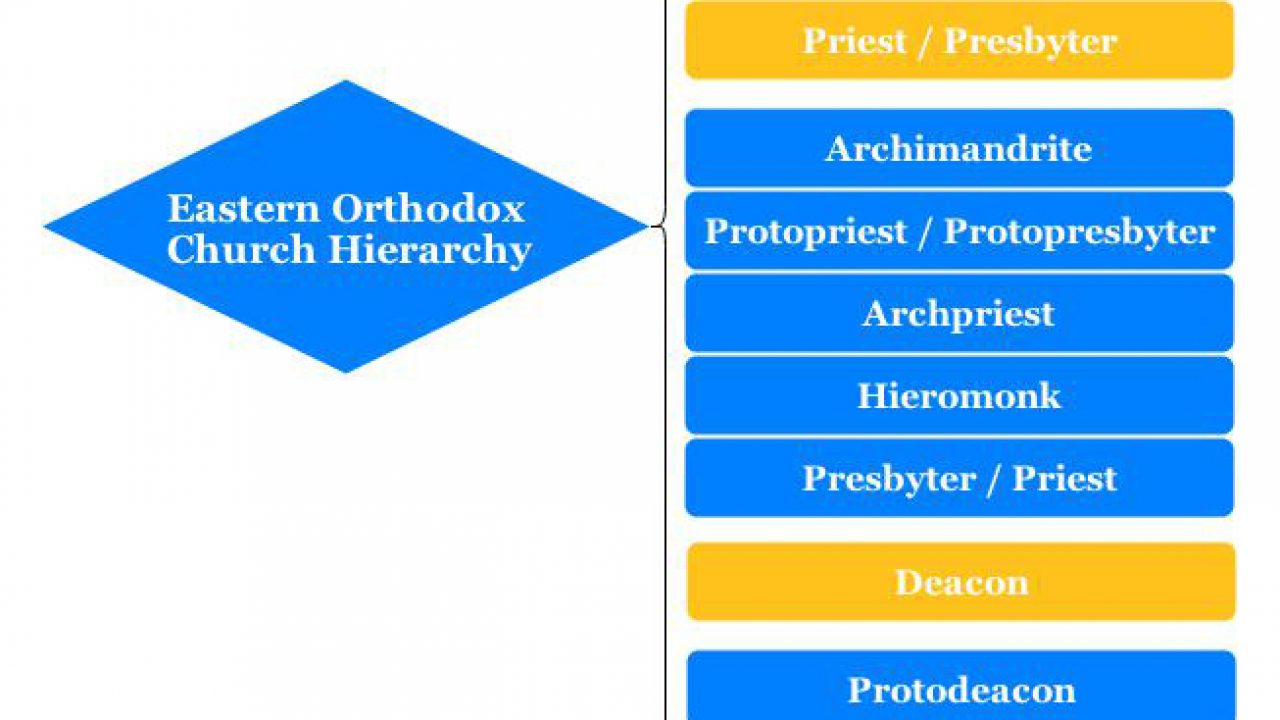 Presbyterian Church Hierarchy Chart Hierarchystructur - vrogue.co