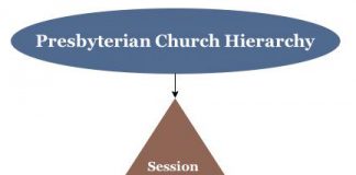 church presbyterian hierarchy structure tag