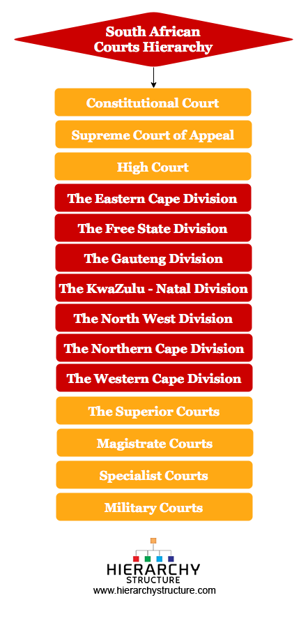 courts-of-south-africa-south-african-courts-hierarchystructure