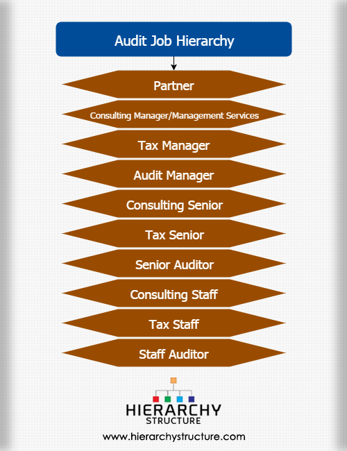 Audit Job Hierarchy