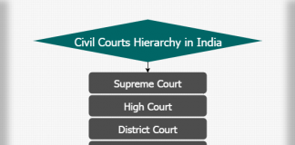 Court Hierarchy Of Sri Lanka Hierarchy Structure - vrogue.co