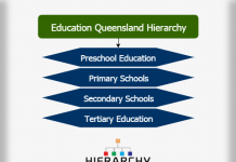 education hierarchy canada levels