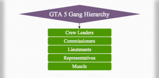 Gang Hierarchy-Street | gang hierarchy ranks | motorcycle gang hierarchy