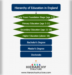 malaysian school organization chart