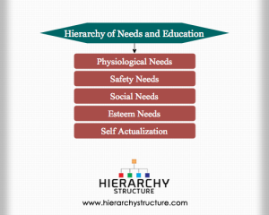 malaysian school organization chart